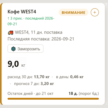 Карточка поставщика и срока доставки в складском дашборде